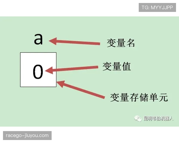 人墙规则：距离与移动的判定标准