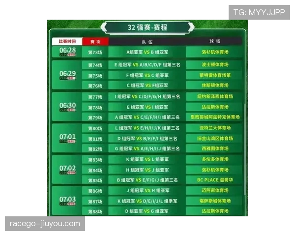 2026世界杯48队赛制规则详解：12个小组如何晋级32强淘汰赛