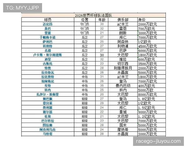 2026世界杯J组赛果汇总：阿根廷三连胜排名第一